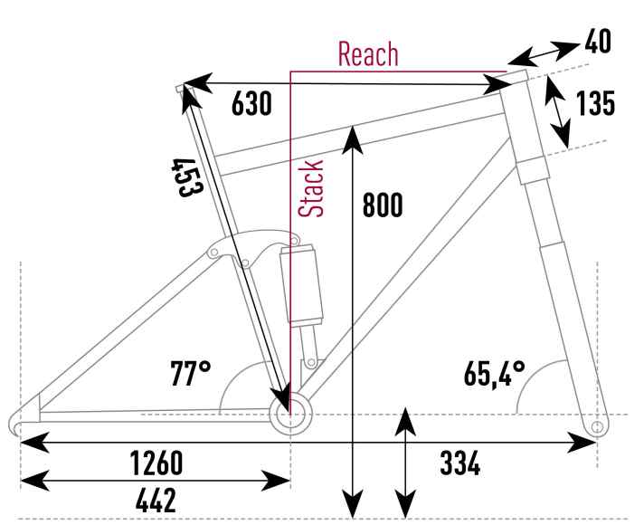 Geometriedaten | EMTB-Testabteilung