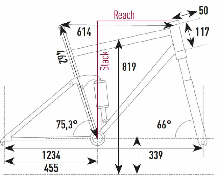 Die Geometriedaten des Cube Stereo Hybrid 140  HPC Race 625