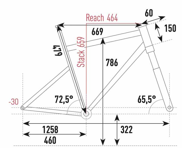 Mit kleinem Hinterrad, flachem 65,5-Grad-Lenkwinkel und langem Radstand ist die Geometrie ziemlich extrem für ein Hardtail. Das fühlt sich nicht immer ausgewogen an.