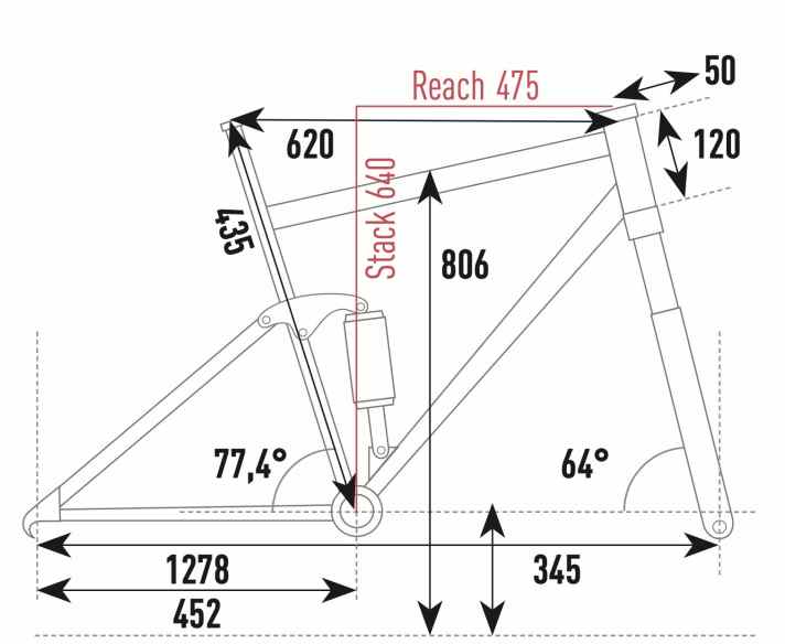 Focus Jam² 6.9 - Geometriedaten