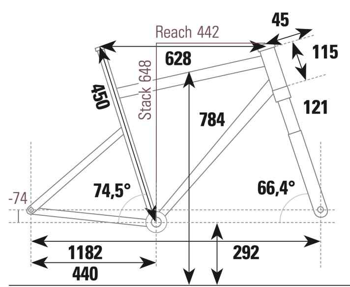 Whyte 429 - Geometriedaten