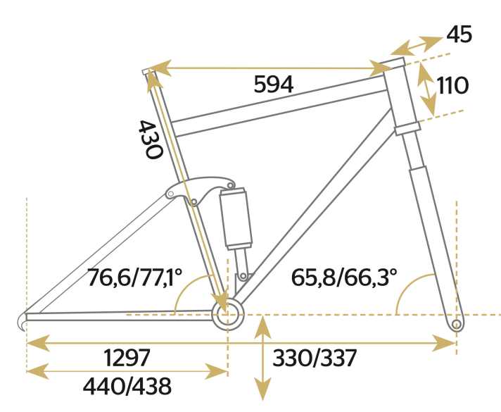Giant Trance 1 - Geometriedaten