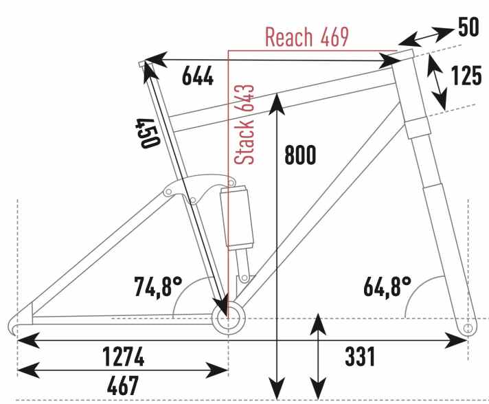 Giant Stance E+ 1 Pro - Geometriedaten