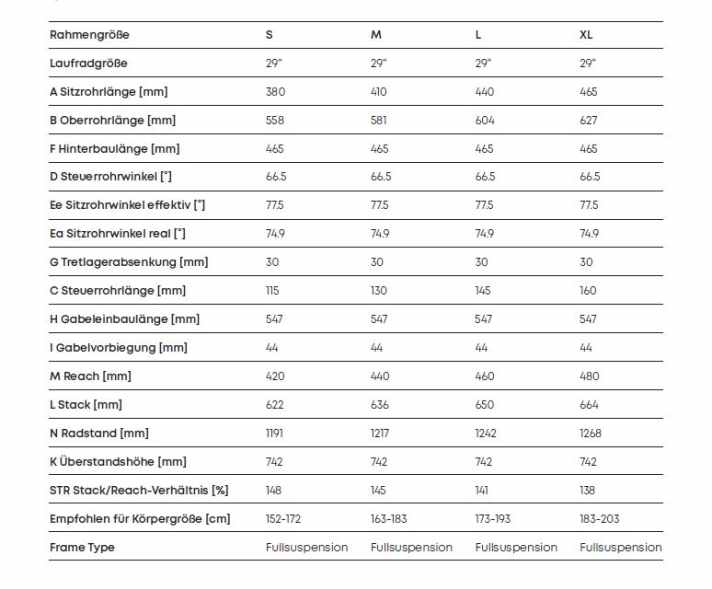 Die Geometrie des Centurion Lhasa