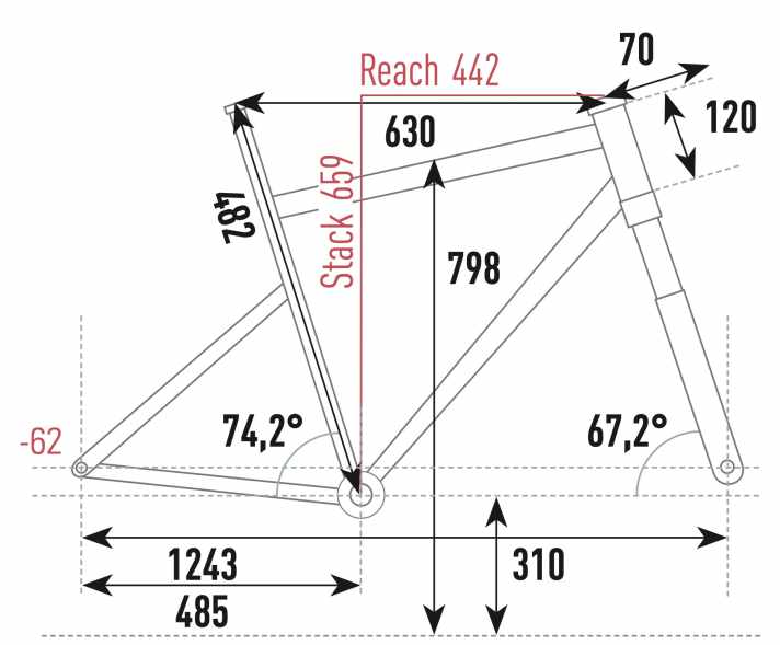 Die extrem langen Kettenstreben und der üppige Radstand machen das R Raymon im Gelände wenig handlich, begünstigen aber die Klettereigenschaften.
