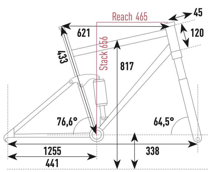 Vitus E-Sommet VR - Geometriedaten