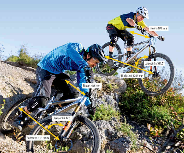 Geometrie-Lehre am Mountainbike