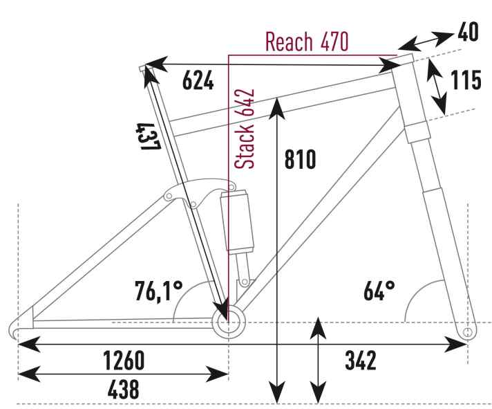 Rocky Mountain Altitude A50 Powerplay - Geometriedaten