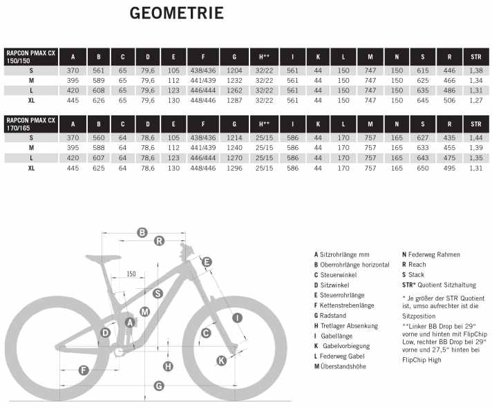 Geometriedaten des Simplon Rapcon Pmax CX