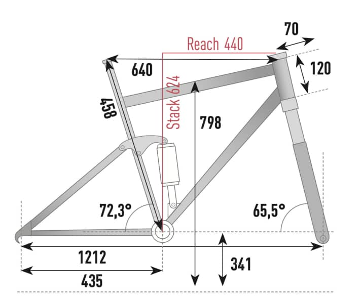 Fantic DC 1.4 Rampage Race: Die Geometrie², die wir im EMTB-Labor ermittelt haben (Größe L).