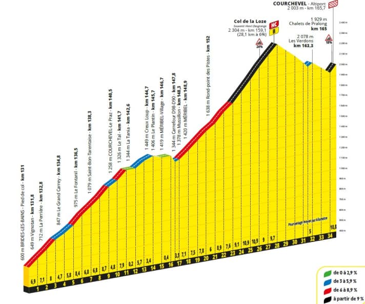 Der Anstieg zum Col de la Loze