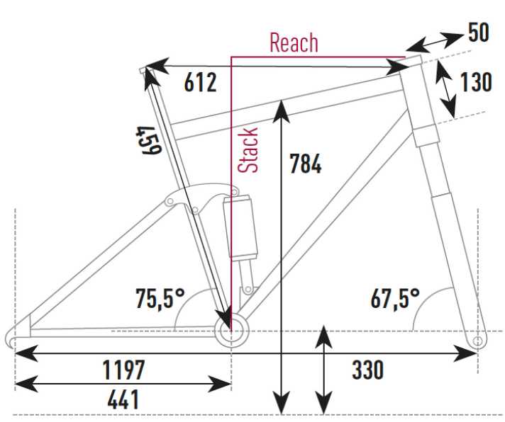 Geometriedaten des Canyon Neuro:ON 7