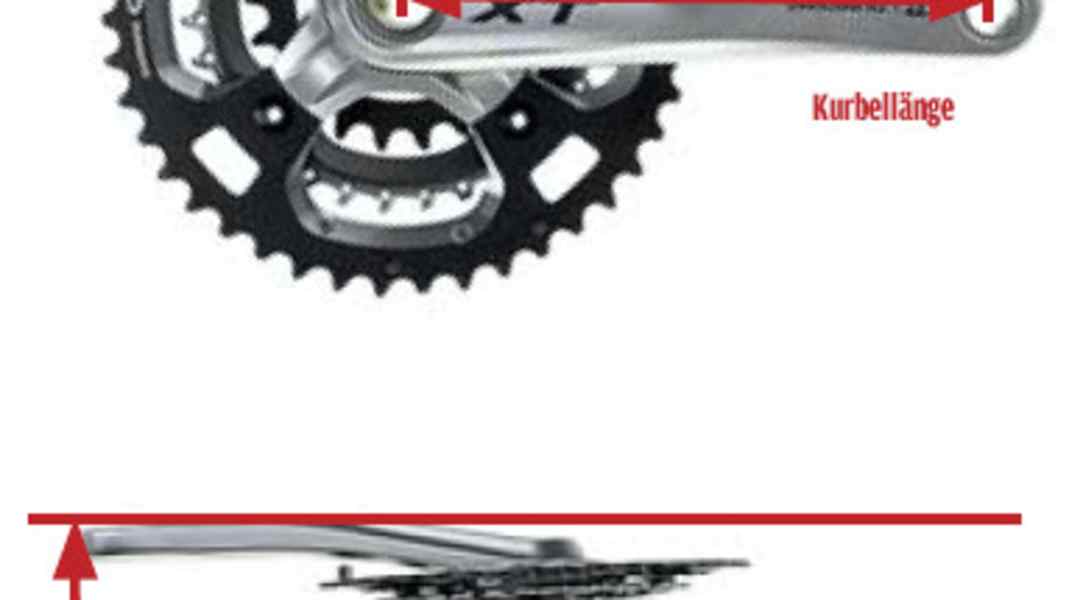 Der Antrieb - sämtliche Montagearbeiten