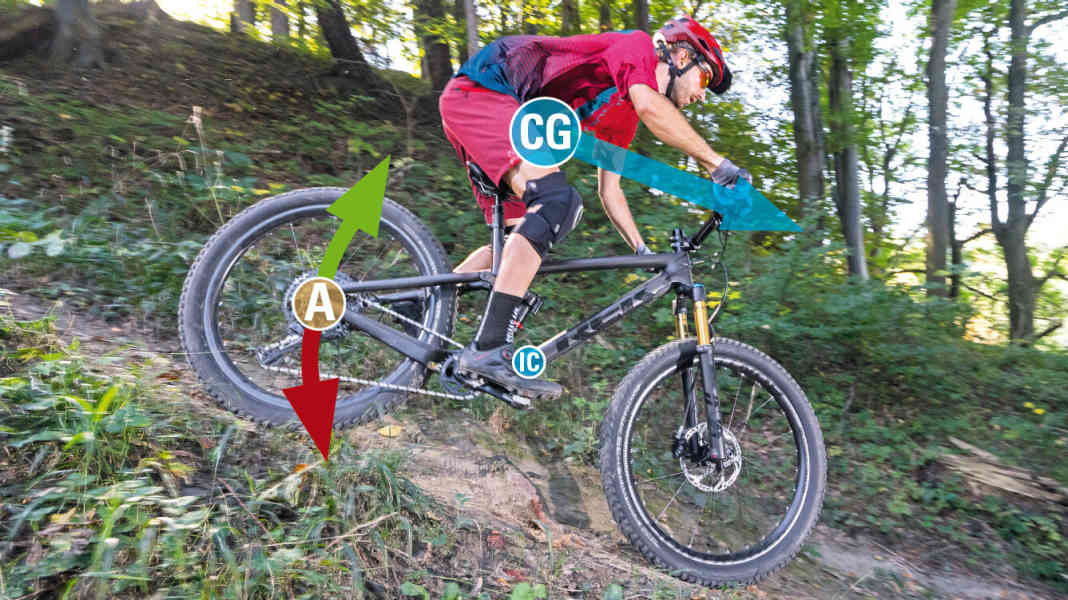 Das macht einen guten Fully-Hinterbau aus