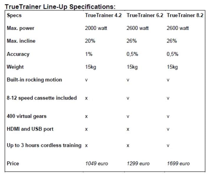Unterschiedliche Ausstattung der Truetrainer-Modelle