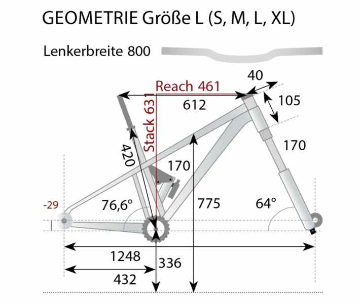 Geometrie Cube Stereo One77