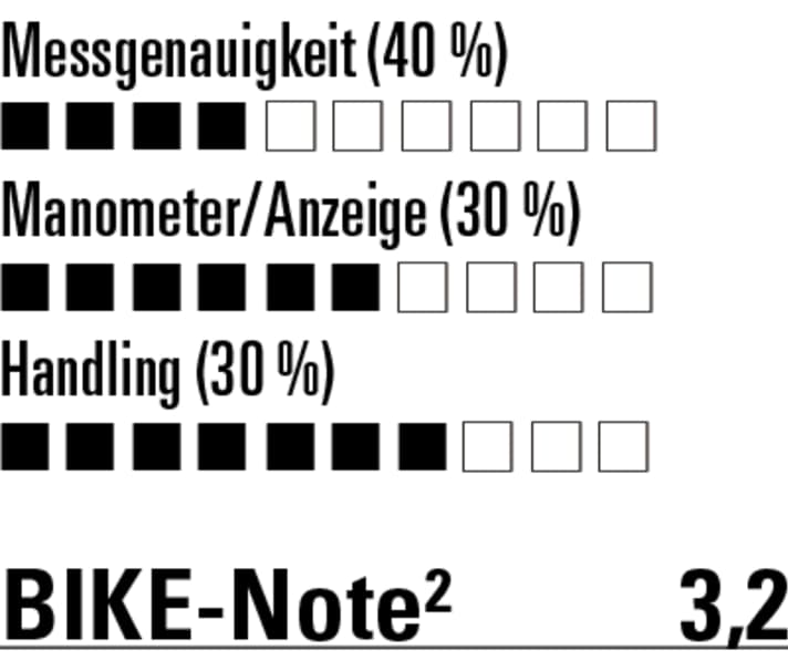 Bei der Messgenauigkeit muss man hier Abstriche machen