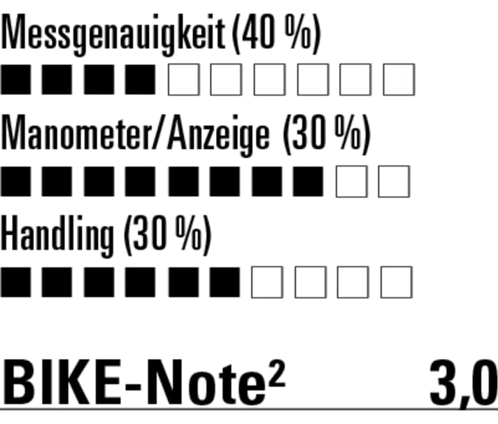 Von der USP hätten wir uns was die Messgenauigkeit angeht mehr erwartet