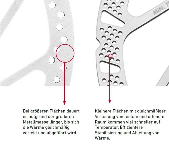 Weniger Masse bewirkt, dass die Bremsscheibe schneller heiß wird, aber auch schneller abkühlt.