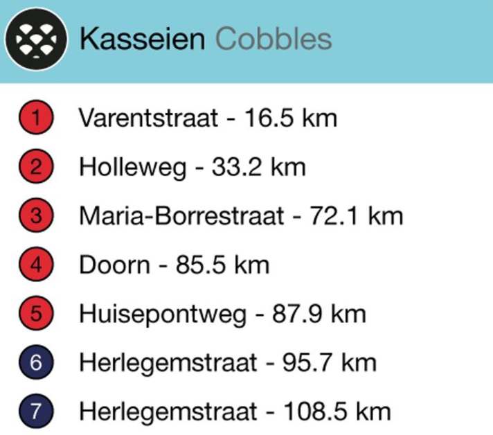 Die Kopfsteinpflasterabschnitte des Frauenrennens