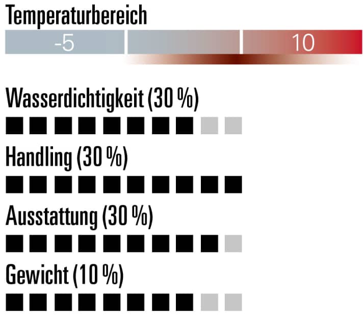 Gaerne G.Ice-Storm MTB 1.0 - Bewertung