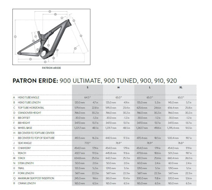   Die Geometrie zum Scott Patron eRide. 
