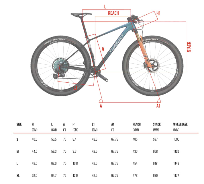 Geometriedaten des Wilier USMA SLR