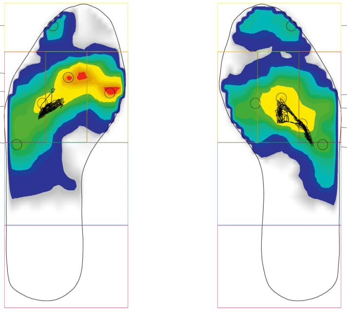   Druckverteilung unter dem Fuß: Die Drucksohlen   zeigen, wo und wie stark Kräfte wirken. Rote Bereiche deuten auf hohe Drücke hin. Der Druck sollte unter der Pedalachse und mittig am Fuß liegen. Die schwarzen Striche zeigen, wie die Kraft auf die Sohle trifft. Je weniger Striche, desto punktueller die Krafteinwirkung und besser die Ökonomie.