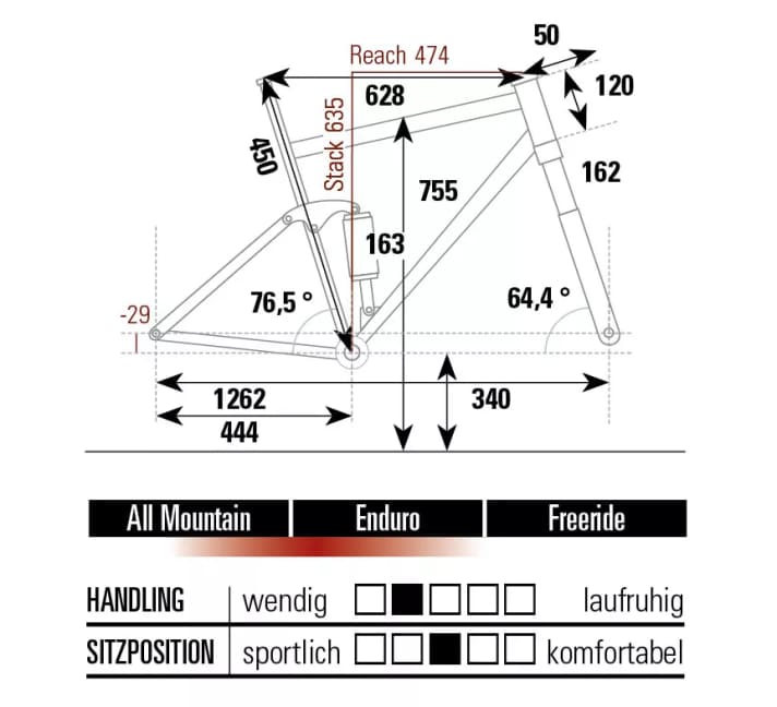 Geometrie des Propain Tyee 2023 in Rahmengröße L (BIKE Messung), Einsatzgebiet und Handling sowie Sitzposition.