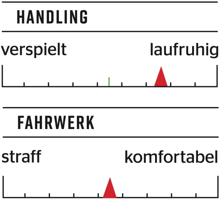 YT Jeffsy Core 3 - Fahrverhalten