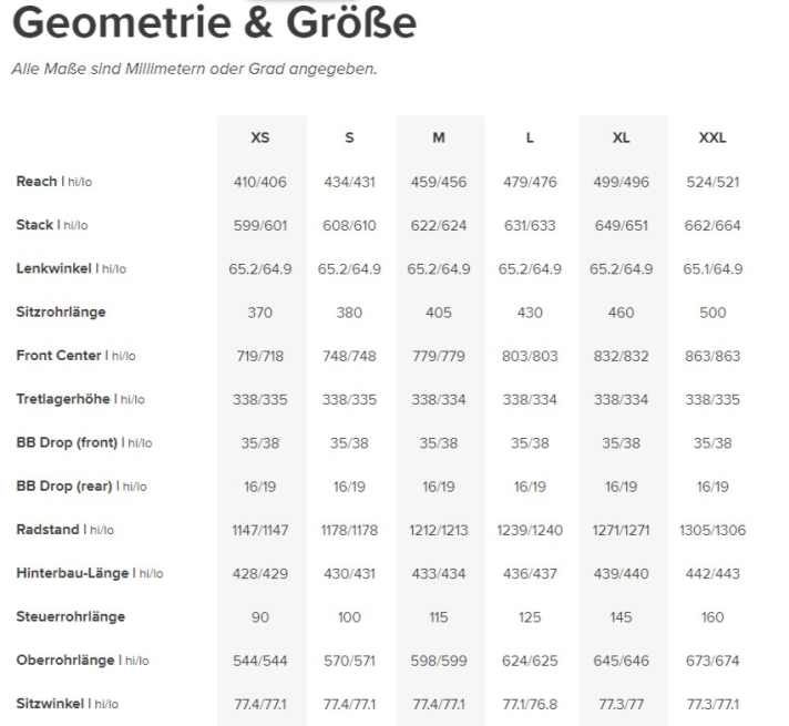 Die Geometrien des Santa Cruz 5010 im Überblick.