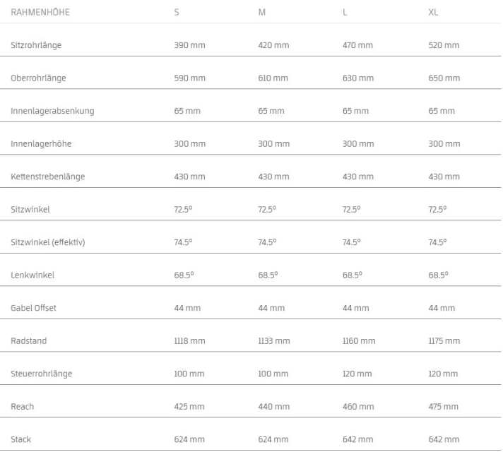 Geometrie des neuen Mondraker Chrono DC Trail-Hardtails im Überblick.