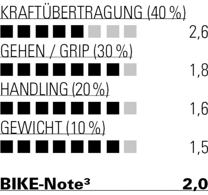 Über die Schnürung und den Klett lässt sich der Shimano perfekt an den Fuß anpassen.