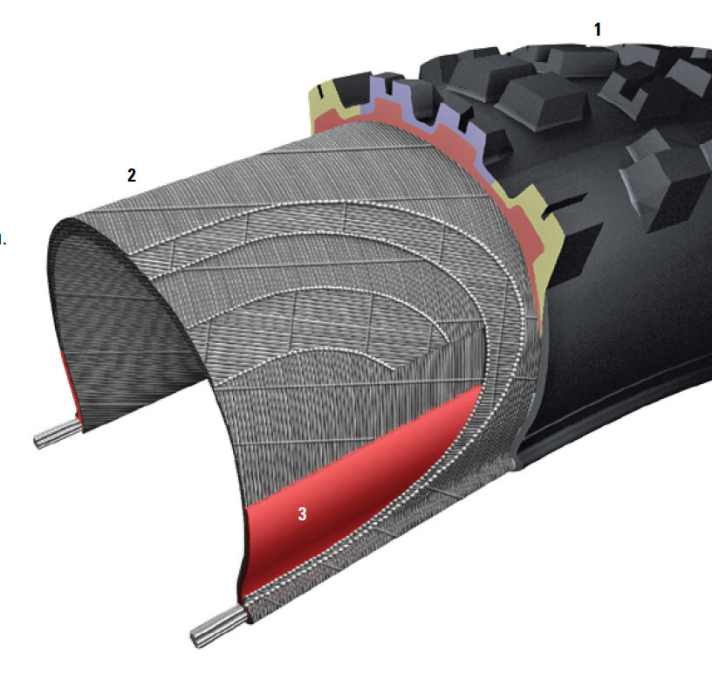  Test 2019: Enduro Reifen - Der Reifen-Aufbau