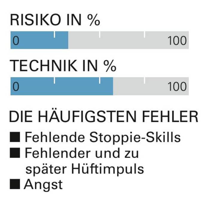  | Grafik: BIKE