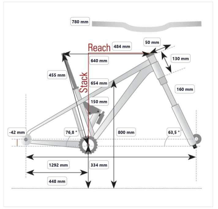 Unser Testbike in Größe R4 (L/XL) präsentiert eine moderne Geometrie mit tiefem Tretlager und langem Radstand. Die Werte haben wir im BIKE Testlabor ermittelt.