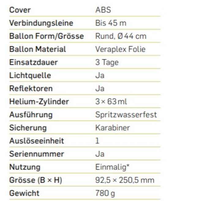 Harte Fakten zum Airmarker. Außer der Preis: 199 Euro.