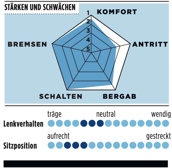 Canyon Endurace CFR Di2