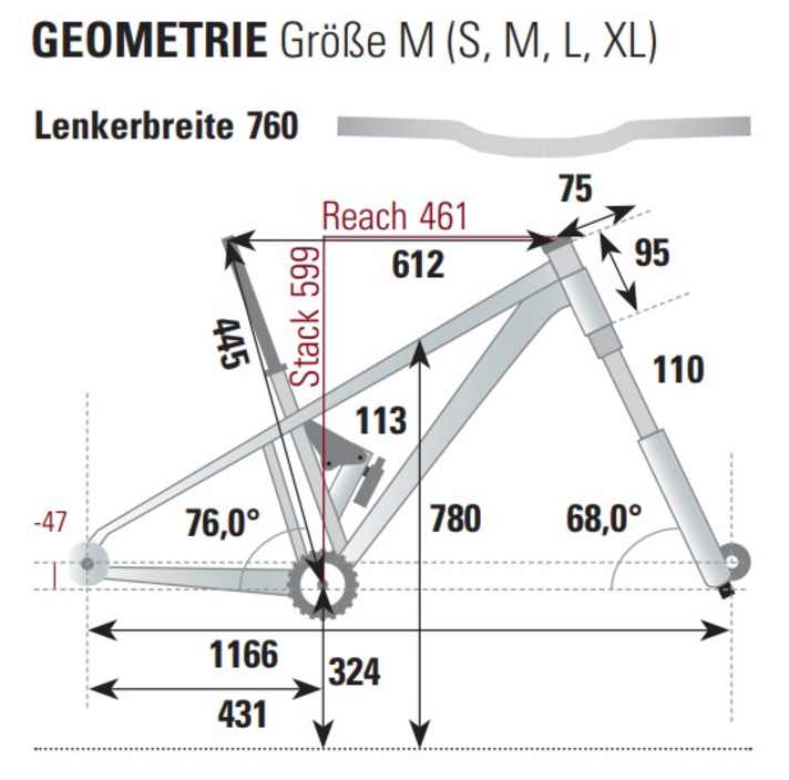 BIKE-Messung der Geometrie des Berria Mako LTD.3 in Rahmengröße M.