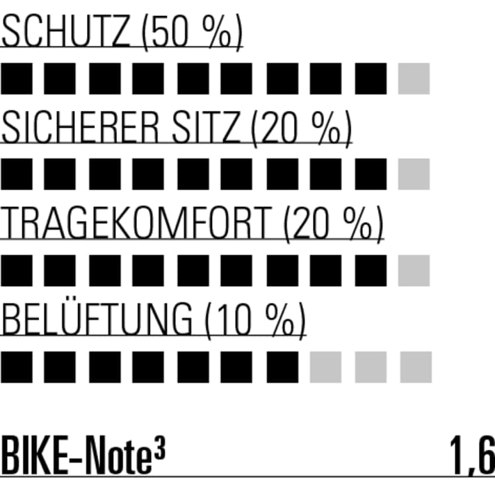bike/bewertung-ixs_6d806e164f24e421861dd521aeff3e8f