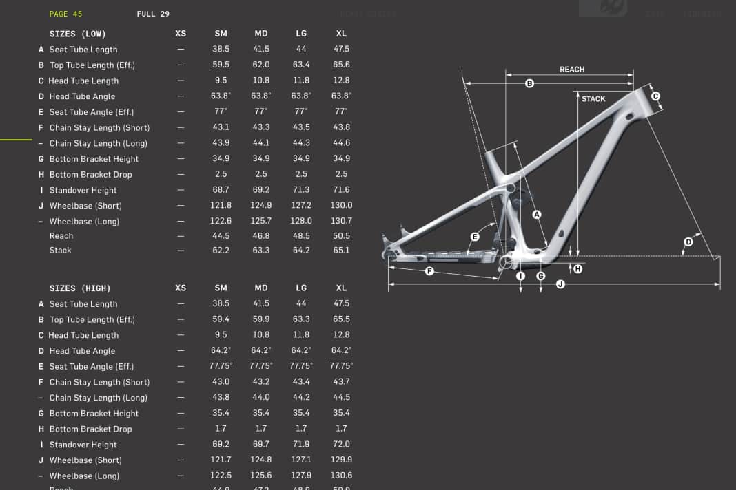 Pivot Firebird Enduro 2025 Geometrie mit 29-Zoll-Bereifung