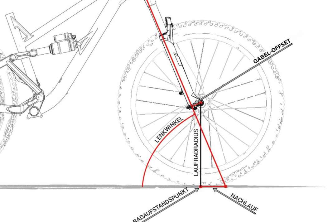 Nachlauf am MTB ist komplex - und hat ziemliche Auswirkung auf das Fahrverhalten.