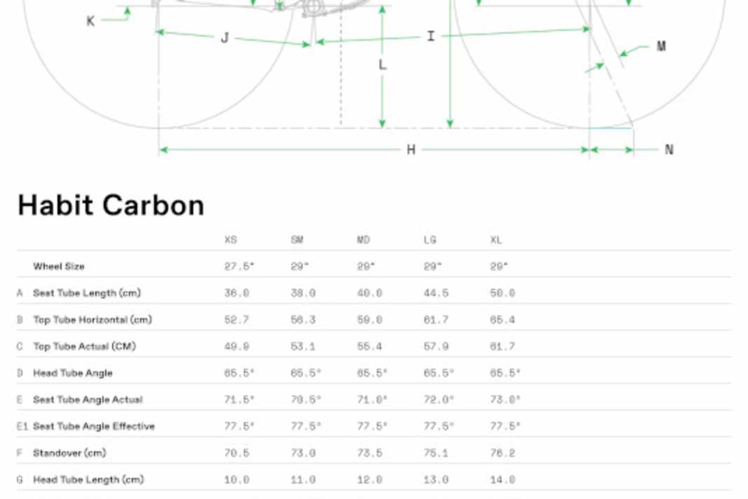 Die Geometrie-Tabelle des Carbon-Habit.