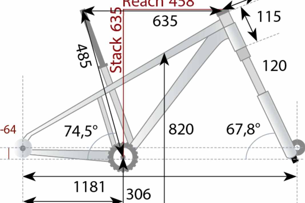 Die Geometrie des Canyon Grand Canyon 8 in Rahmengröße L.