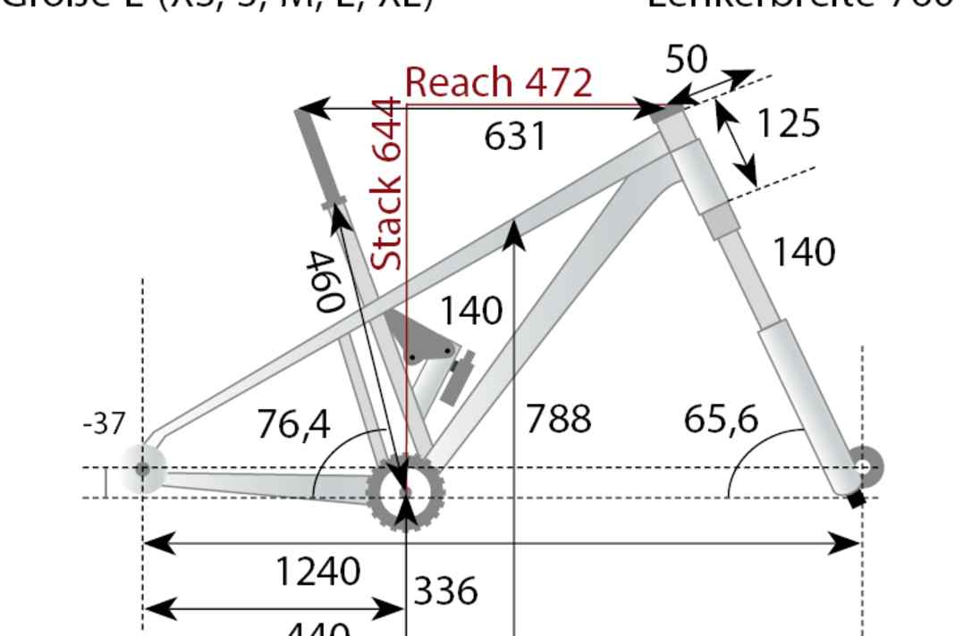 Die Geometriedaten des Canyon Neuron CF 7 aus dem BIKE-Labor.