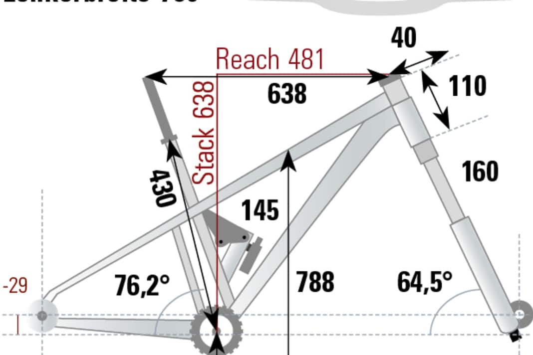 Die Geometrie-Daten des Deviates aus unserem BIKE-Testlabor,