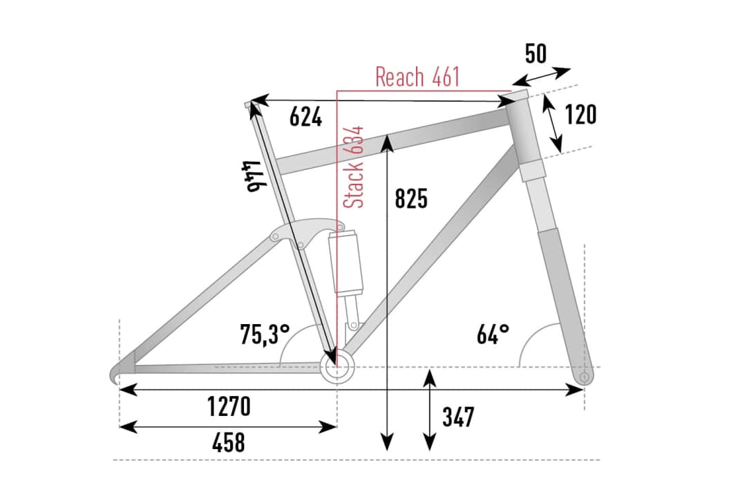 Die Geometrie des Radon Render AL 7.0 750 in Größe L im Überblick. Messwerte aus dem EMTB Labor.
