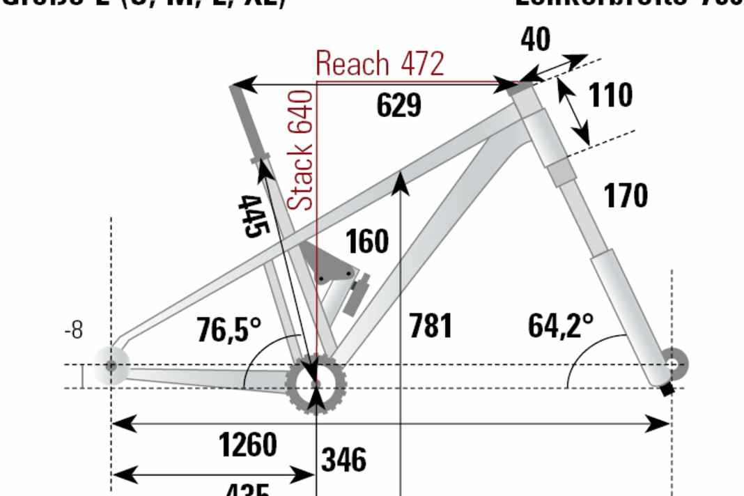 Die Geometriedaten des Haro Greer Alloy 1 aus dem BIKE-Labor.