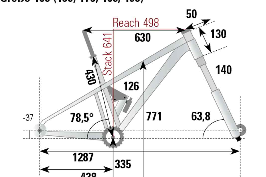 DIe Geometriedaten des Last Clay (Gr. 185) aus dem BIKE-Labor.