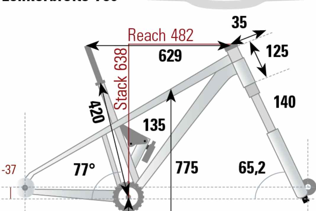 Die Geometrie des Marin Rift Zone 2 29 gemessen in Rahmengröße L in unserem BIKE-Testlabor.